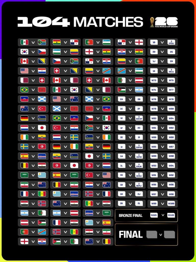 2026美加墨世界盃觀戰指南:48強分組戰力、奪冠熱門與5大必看球星 4 fifaworldcup 2026 04 01t142354